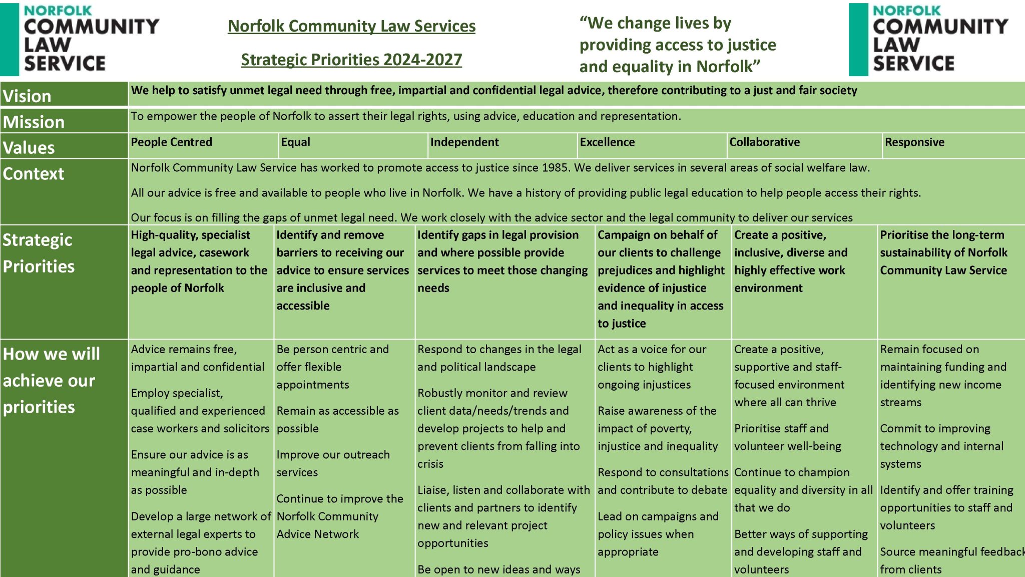 NCLS Strategy 1pager ITEM 10L1 "Providing Access to Justice and